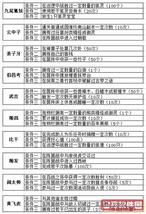 问道手游法宝特技说明图2