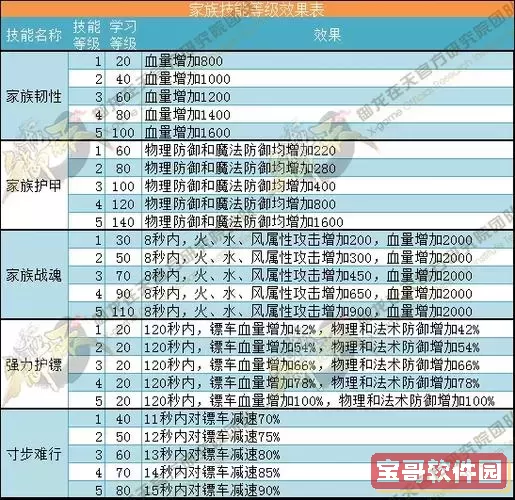 御龙在天手游攻略秘籍-御龙在天手游攻略教程图2