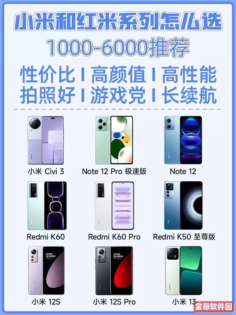 选择一千多元红米手机的最佳型号推荐与购买指南图1