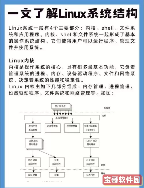 Linux系统中文件内容编辑的详细方法与技巧图3