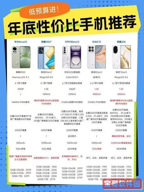 选择一千多元红米手机的最佳型号推荐与购买指南图2