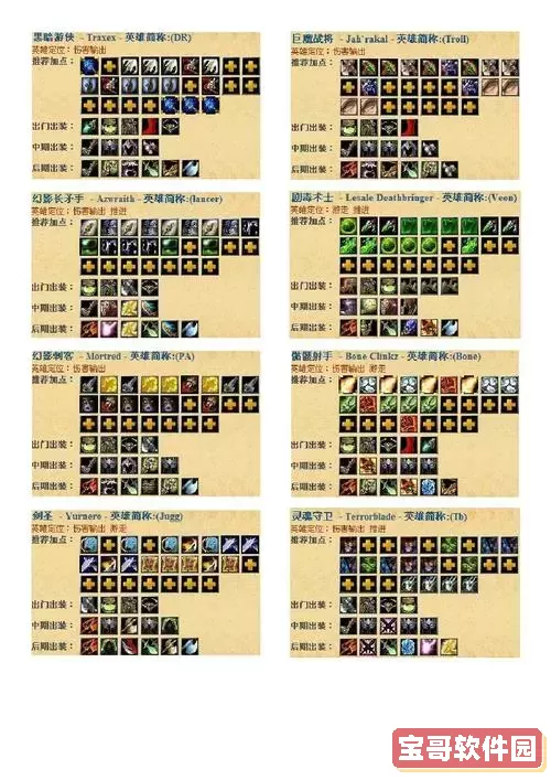圣骑士dota出装图2