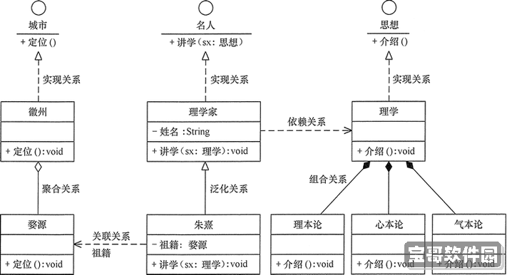 Java设计模式模拟试题及答案解析 - 刘伟权威指南图1