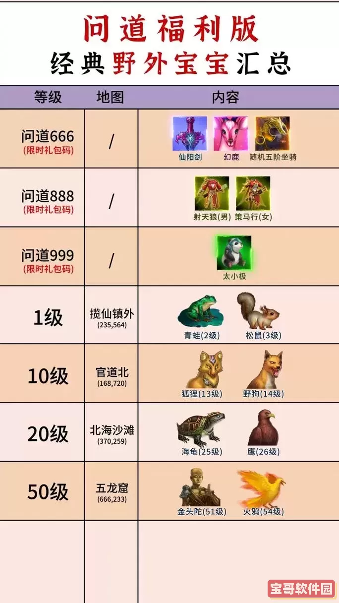 问道5级坐骑加多少属性图1