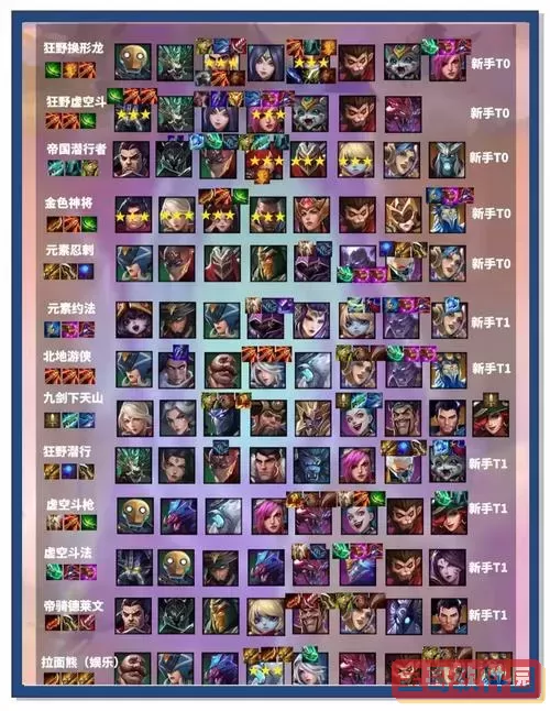 魔兽进化论2最强搭配攻略,完全解析最优阵容指南图1