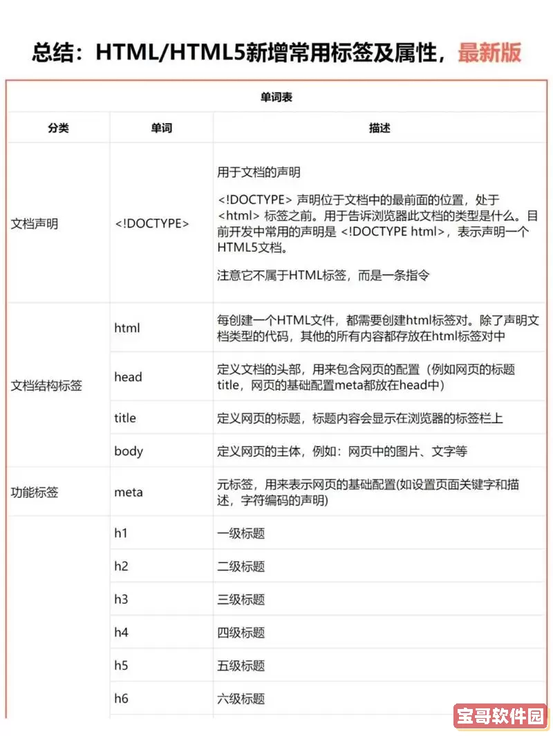 全面解析HTML标签：MDN与菜鸟教程推荐的HTML标签大全图1