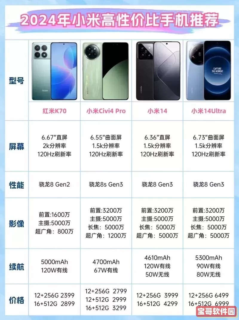 2023年红米手机性价比排行榜:哪一款值得入手?图1