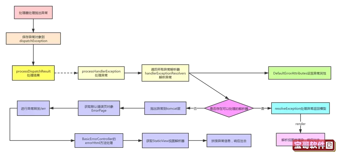如何解决Spring定时任务不生效的问题及时间配置技巧图1