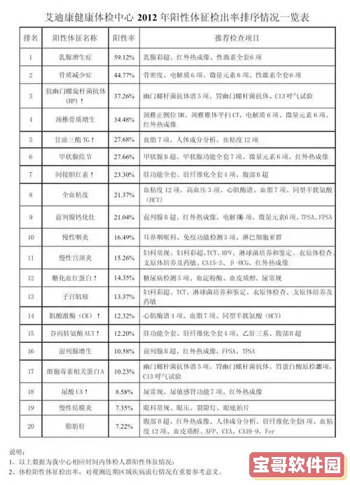 2024年最新阳性症状解析及康复时间预计分析图1