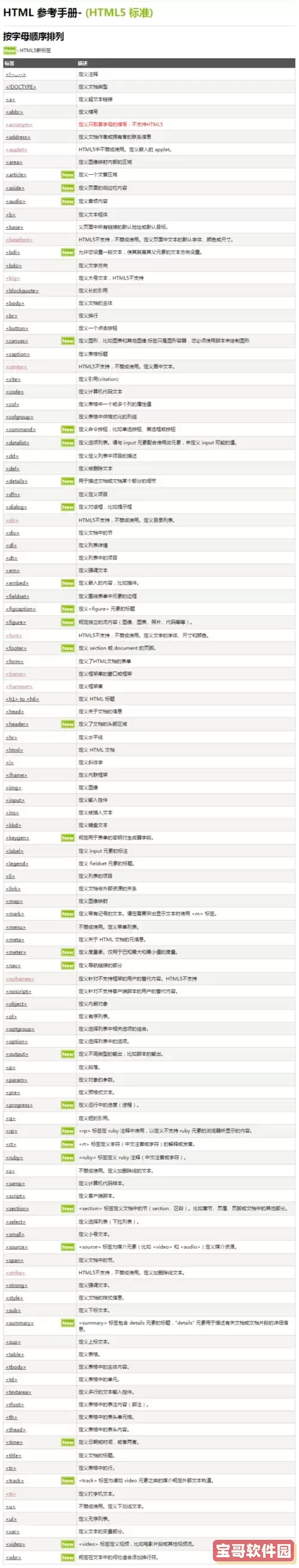 全面解析HTML标签：MDN与菜鸟教程推荐的HTML标签大全图2