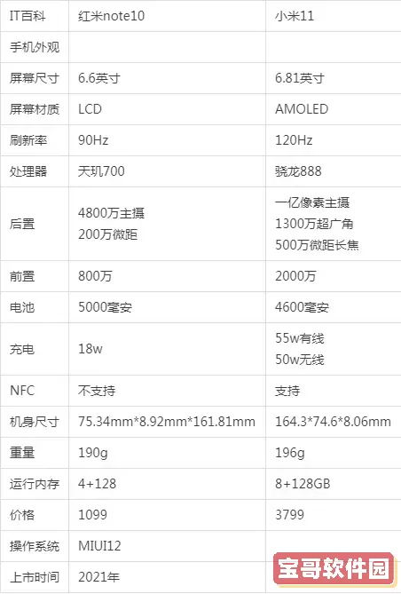 红米8A与红米10A、红米Note10全面对比：哪个更值得购买？图1