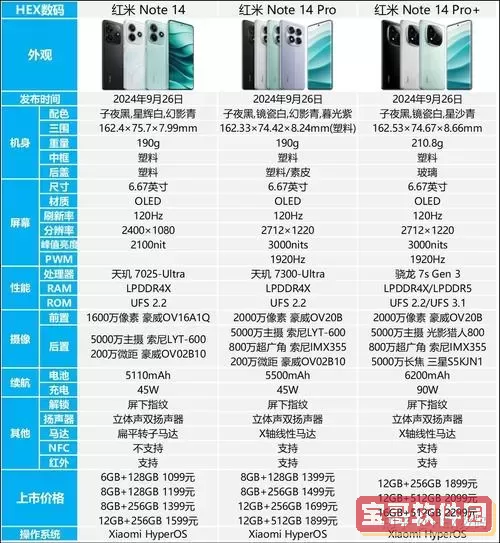 全面介绍红米手机型号及其价格图片一览表图1