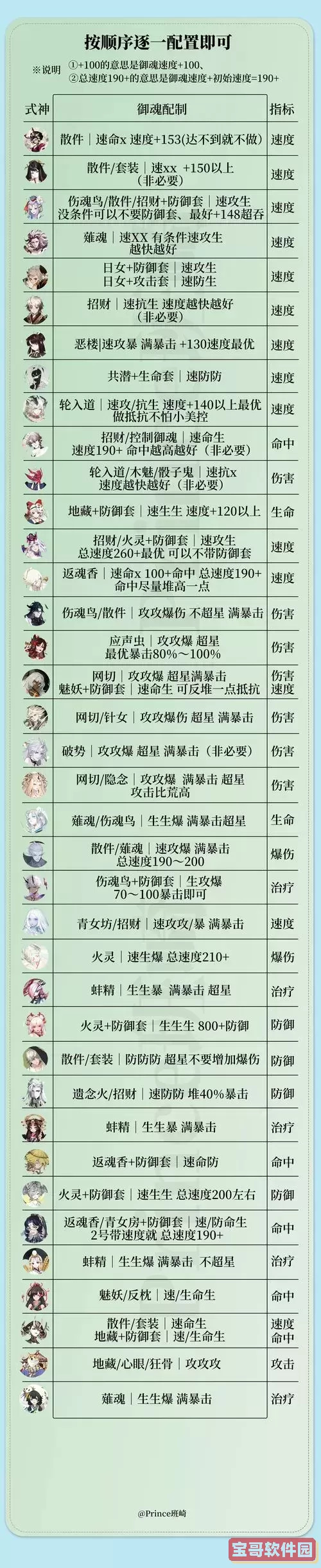 无主之地前传六大职业推荐与排行解析图1