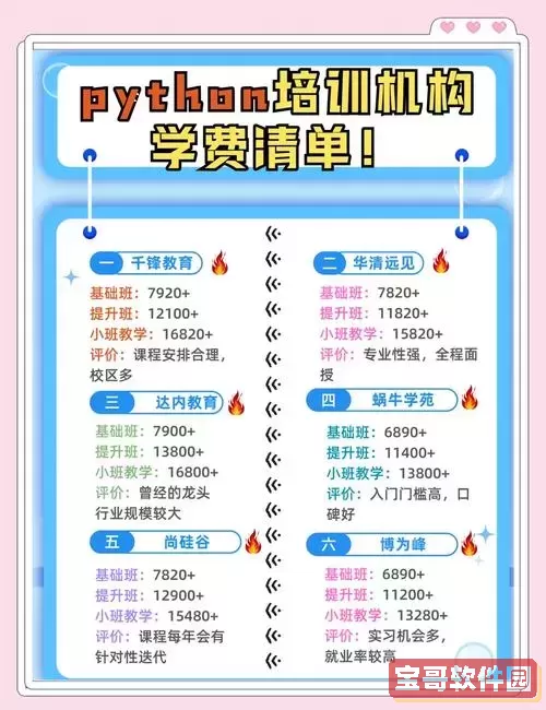 成人Python培训费用大致范围解析与建议图1