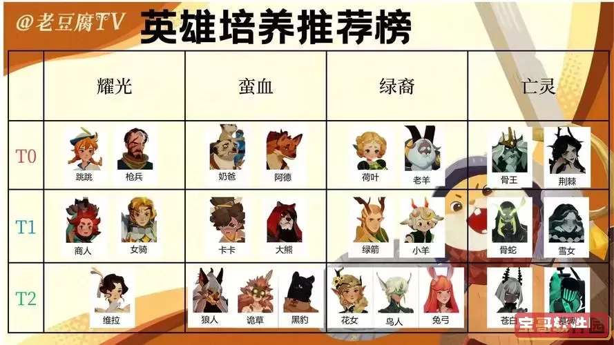 剑与远征吉祥爆竹三队攻略解析:如何轻松击败敌人图3