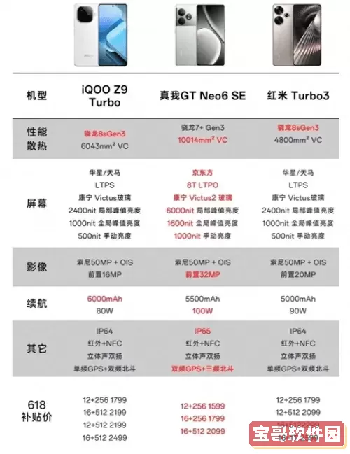 红米M2007J17C与M2001G7AE手机价格对比分析与购买建议图1