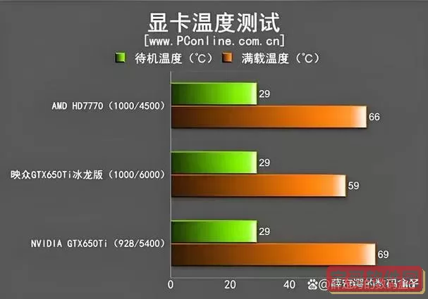 显卡温度过高的影响与表现分析,如何判断显卡是否过热?图2