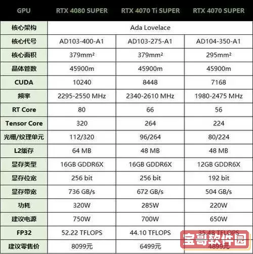 A4000显卡性能对比：相当于哪些显卡水平解析图1