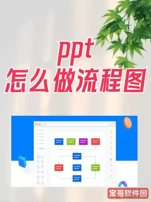 ppt怎么做成一步一步的图2