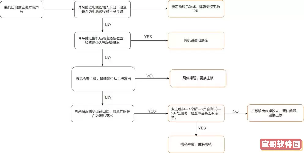 解决电脑无声音问题:滋啦滋啦异响的原因与对策图2