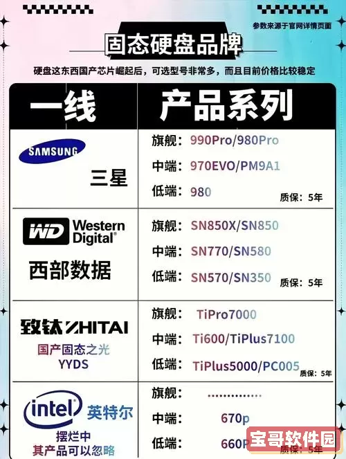 固态硬盘256和240的一样嘛图2