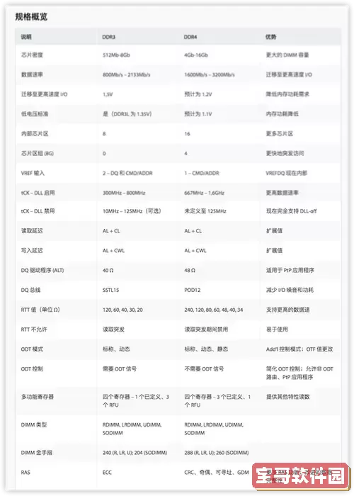 8g加16g内存混用会怎么样,8g加16g内存混用比双8g快吗图1