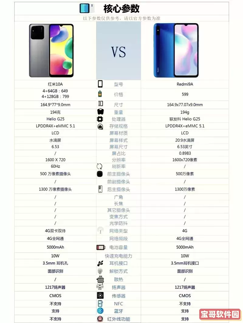红米10a和红米9a哪个好，红米9a和红米10x4g对比图1