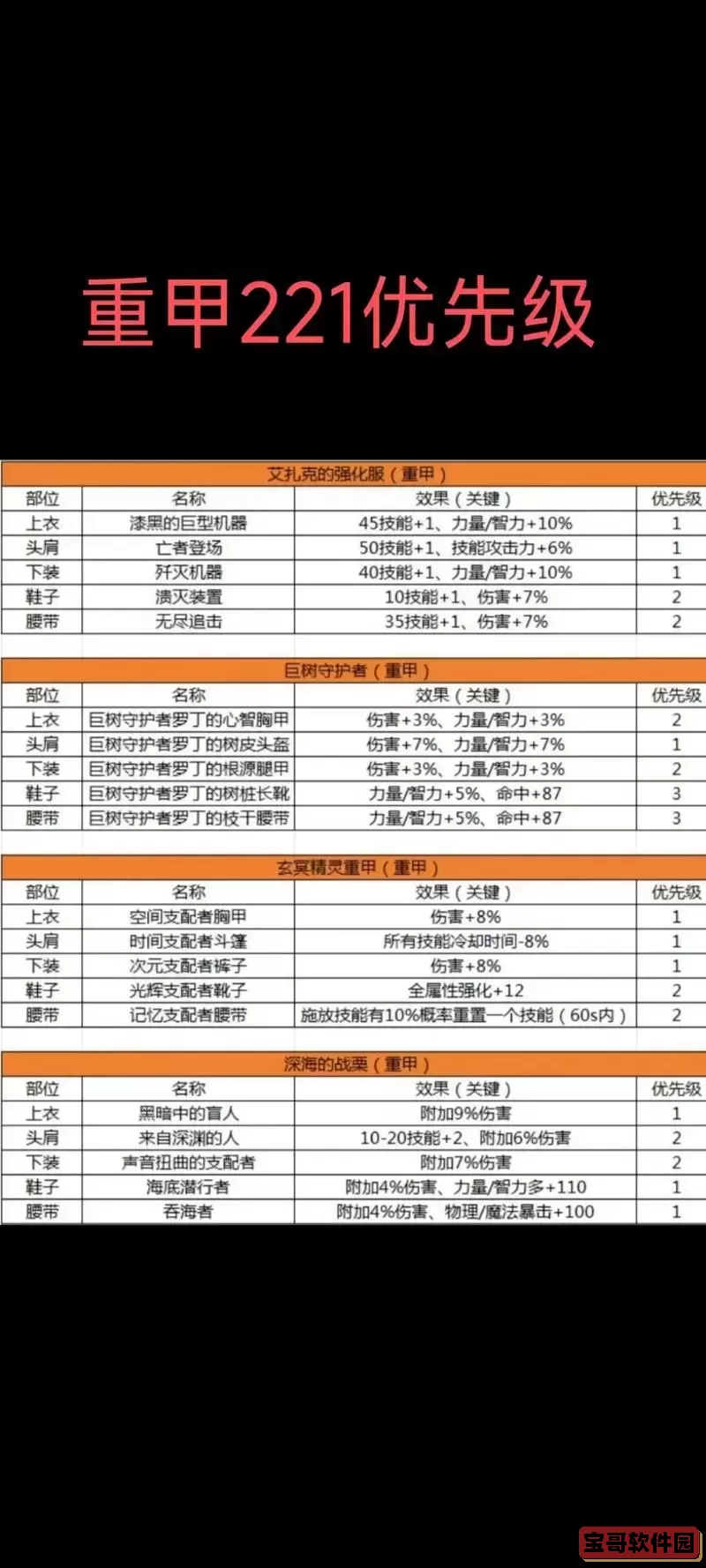 无主之地2装备出处详解：前缀解析与获取指南图1