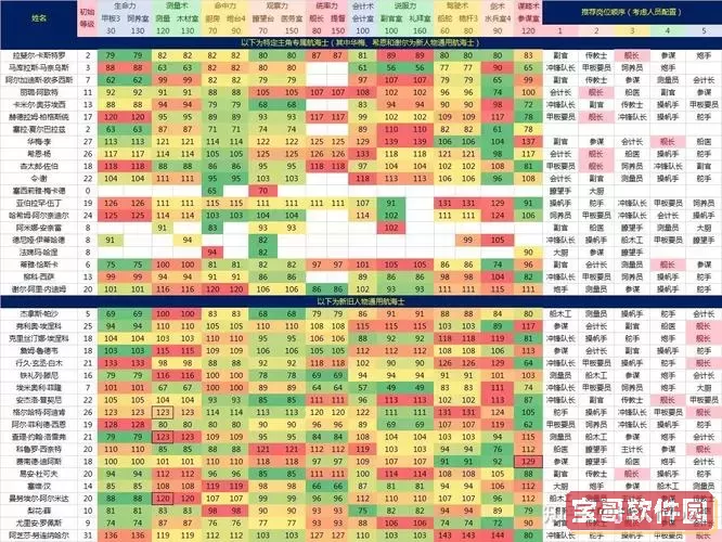 大航海时代4拉斐尔船员位置，大航海时代4拉斐尔全海员分配图1