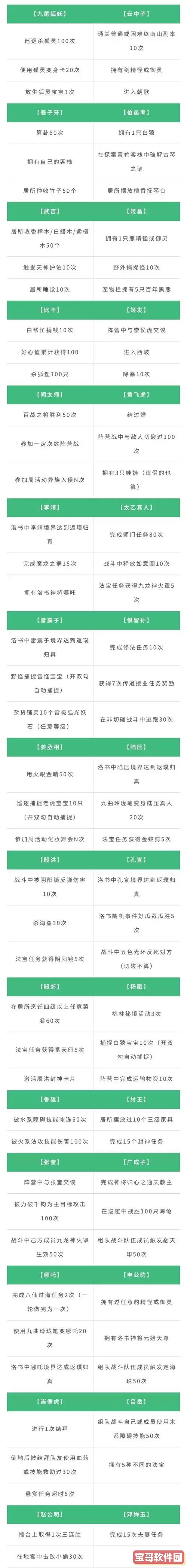 问道攻略大全2020图2