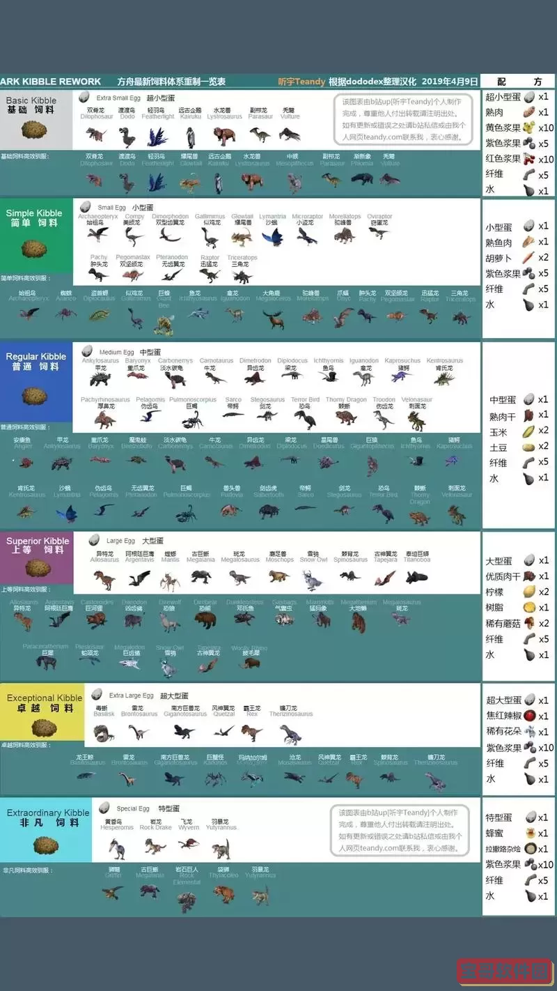 方舟生存进化中心岛生物图鉴,方舟生存进化中心岛生物大全图2