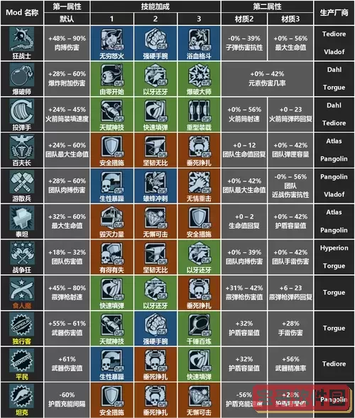 无主之地2职业攻略，无主之地2职业攻略大全图1