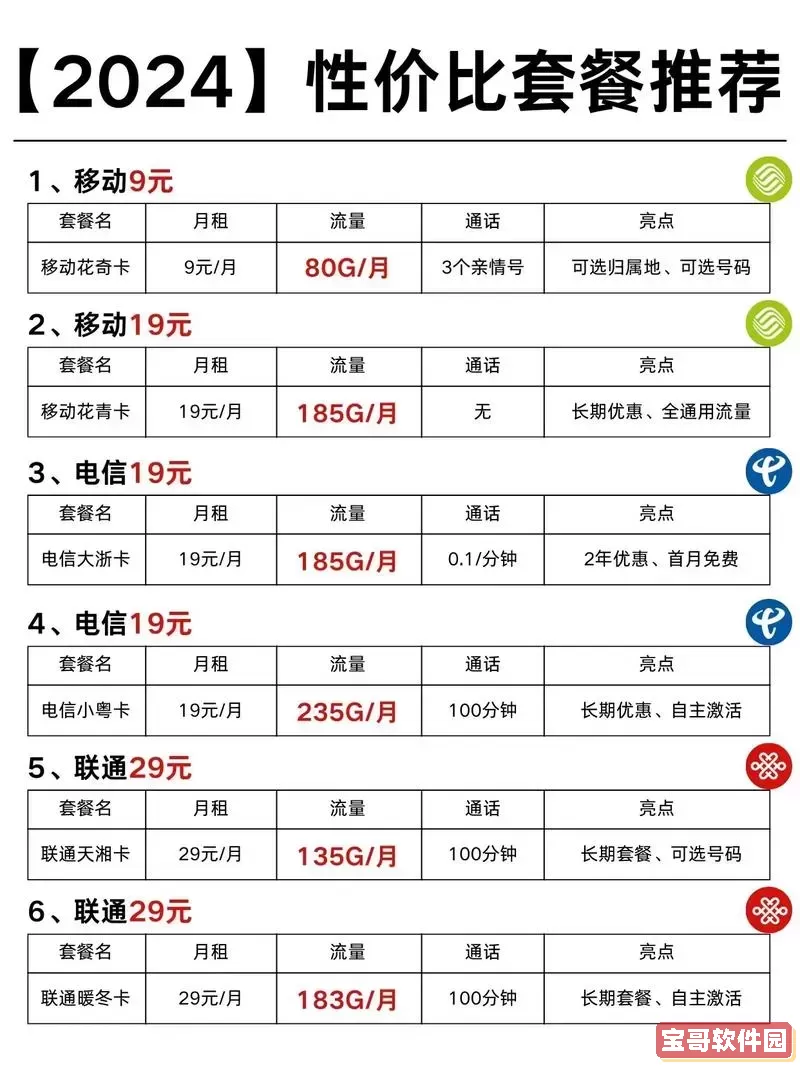 2022年联通与2024年电信家庭套餐资费全面对比分析图1