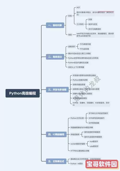 python量化交易编程自学,python做量化交易干货分享图2