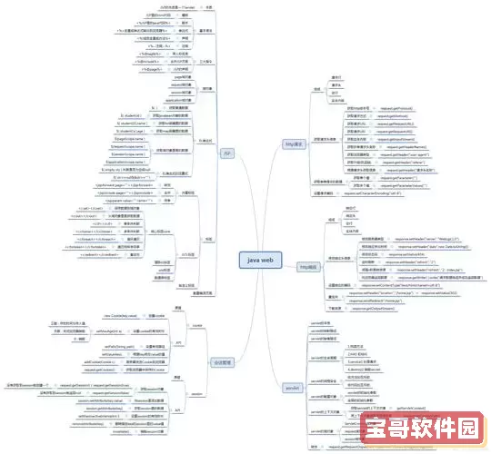 java基础知识点总结归纳，java基础知识点总结归纳大全图1