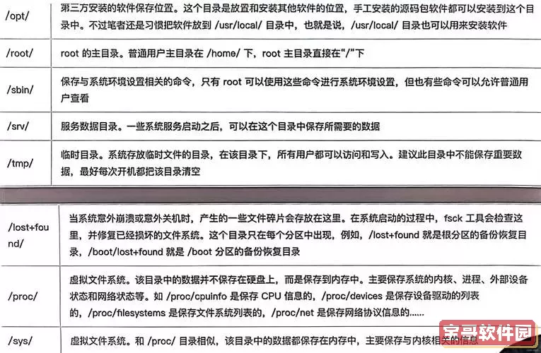 linux在目录中创建目录,在linux中创建目录的命令图1