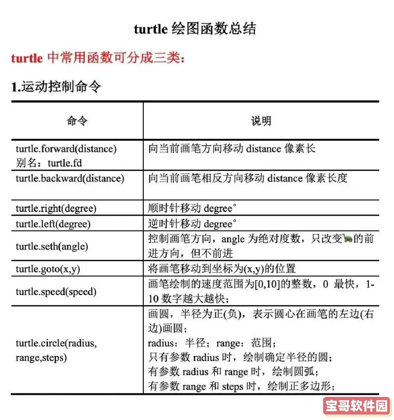 python curl模块,python中的cli模块图2