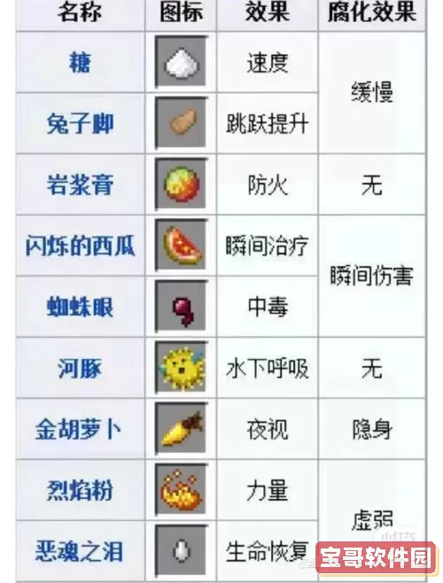我的世界隐身药水的颜色图1