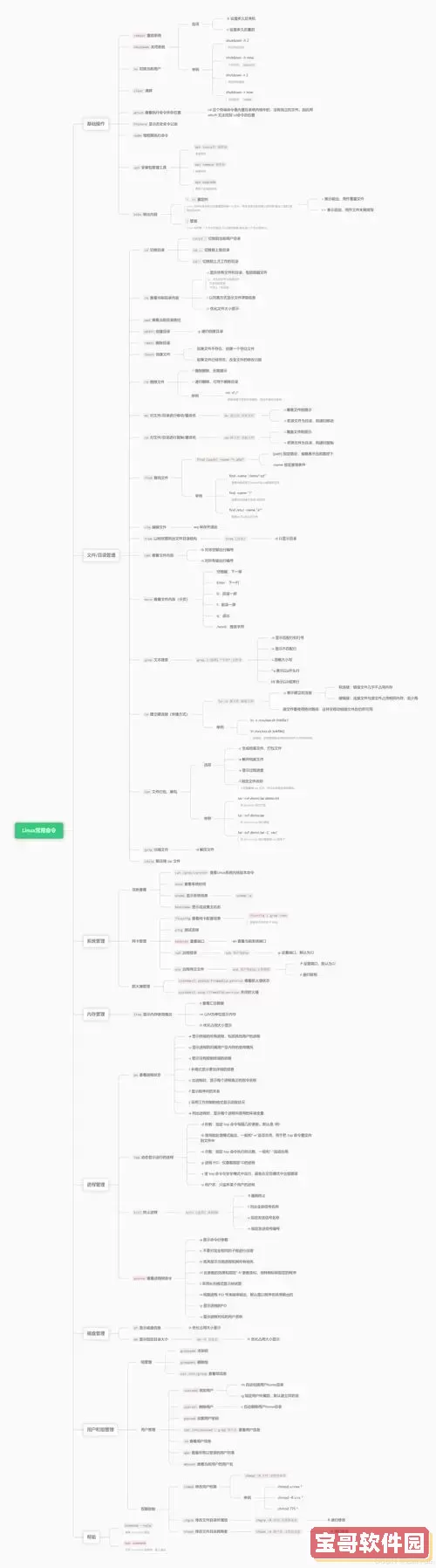 终极Linux命令行宝典:CHM电子版下载,助你轻松掌握Linux命令图3