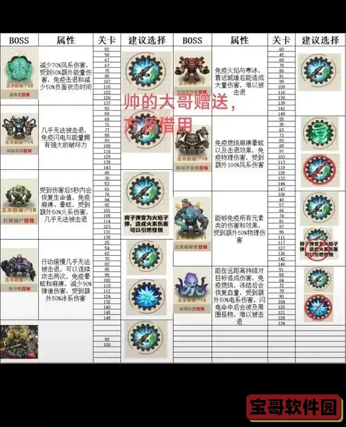 无主之地2最终BOSS掉落装备详解与攻略图1