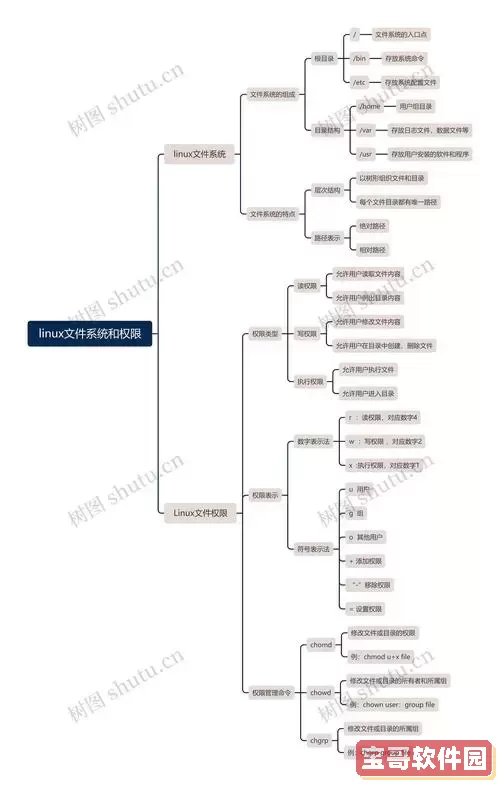 Linux系统中如何快速准确地进入指定文件夹的方法指南图3