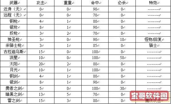 圣火徽章外传人物升级属性成长代码图1