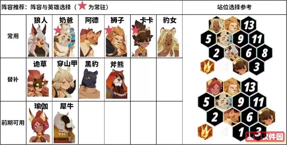 剑与远征打远古剑魂最强阵容，剑与远征远古剑魂阵容平民图2