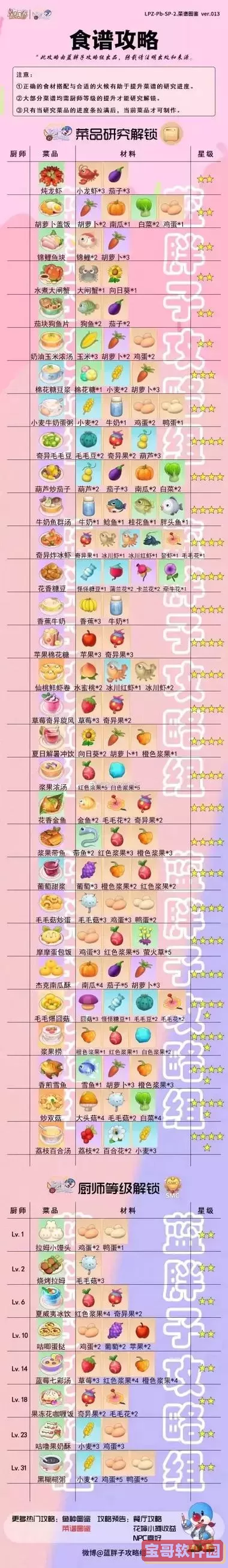 摩尔庄园手游勇士职业玩法，摩尔庄园手游勇士职业玩法攻略图1