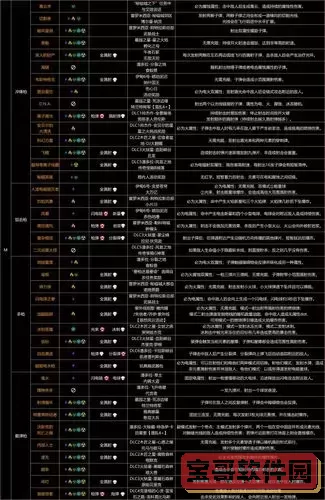 无主之地3橙装排行,无主之地3橙装介绍图3