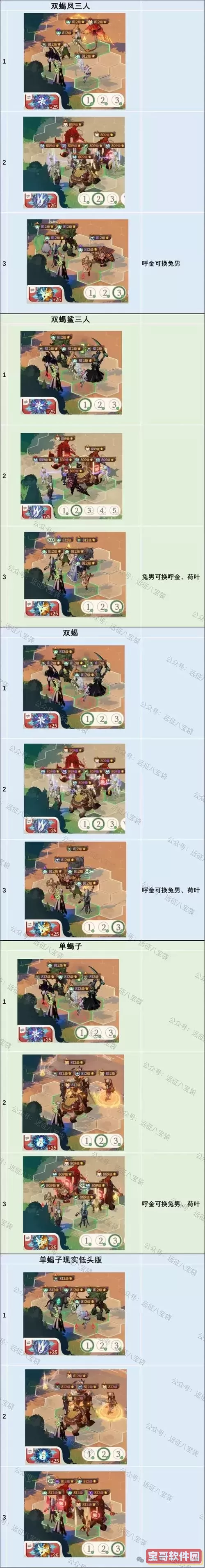 剑与远征打远古剑魂最强阵容，剑与远征远古剑魂阵容平民图3