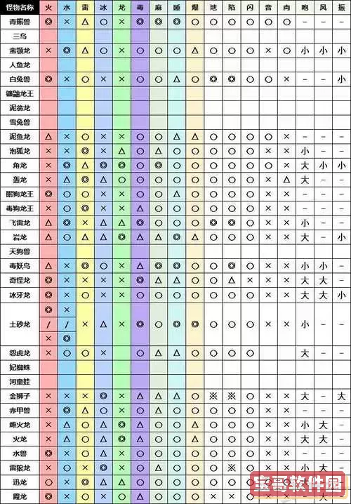 怪物猎人崛起天慧龙弱点属性,怪物猎人崛起天慧龙弱什么属性图3