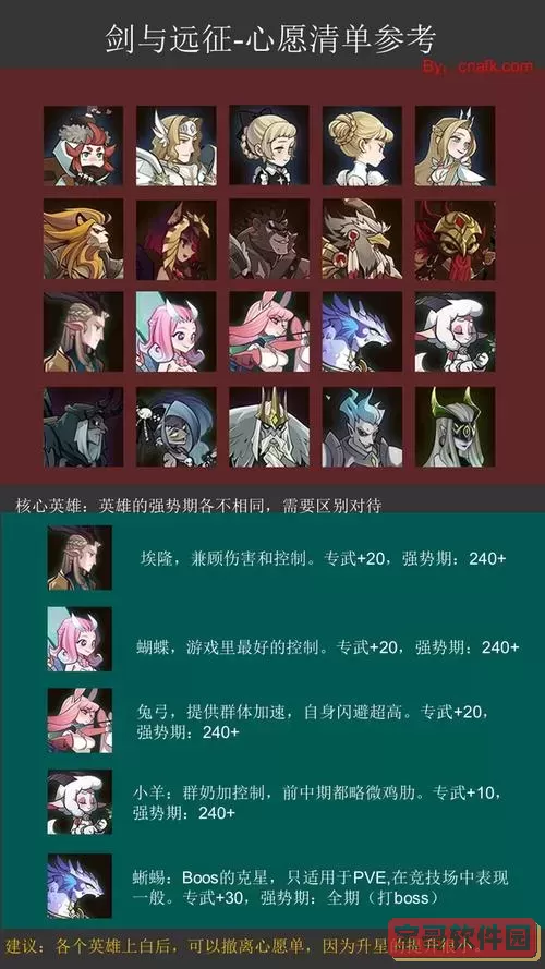 剑与远征2021平民心愿单全解析：畅享2020心愿单回顾图1