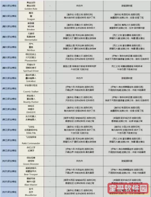 无主之地3橙装排行,无主之地3橙装介绍图2