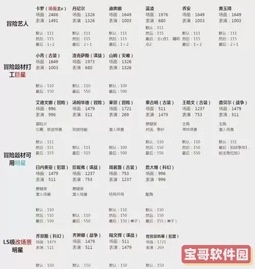 无主之地2一周目通关攻略与等级解析:你将达到多少级?图2